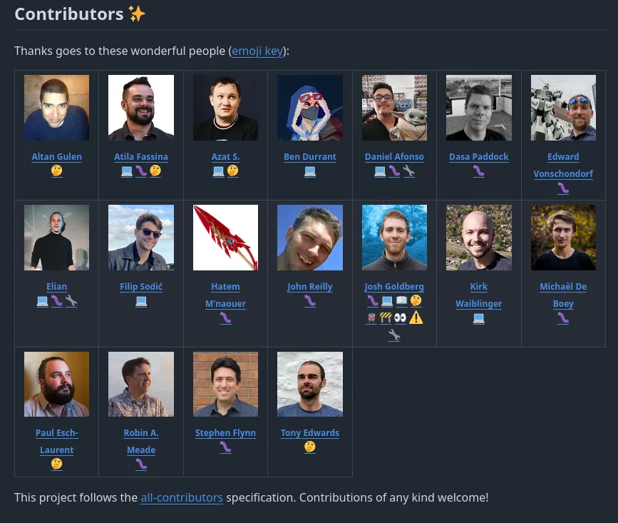 Example of an All-Contributors table in the README of a GitHub repository.